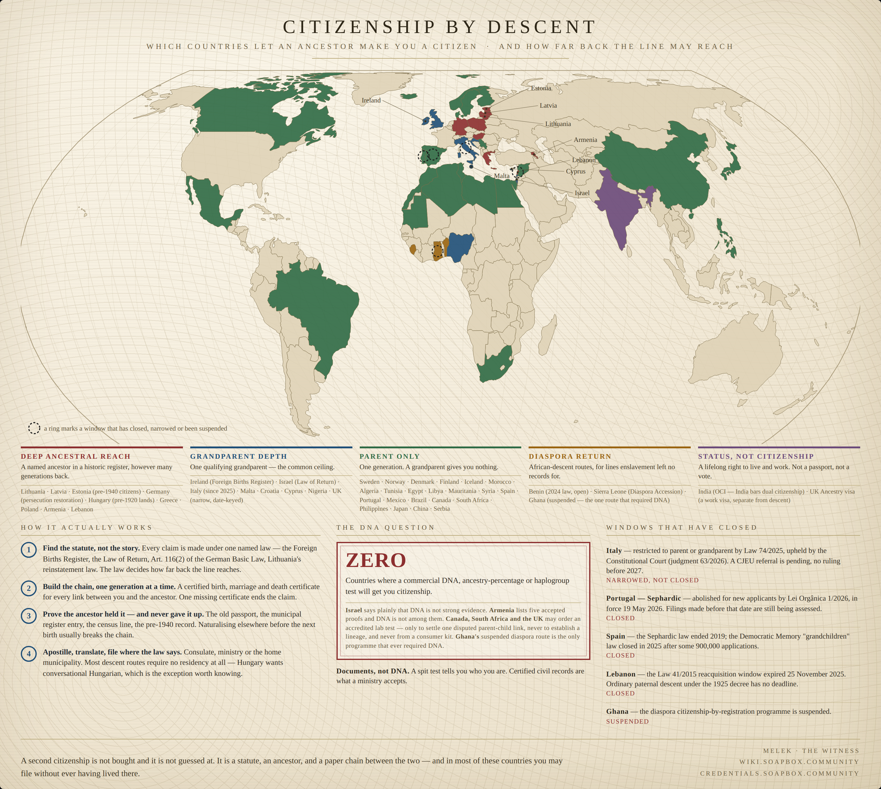 Citizenship by descent — which countries let an ancestor make you a citizen, and how far back the line may reach